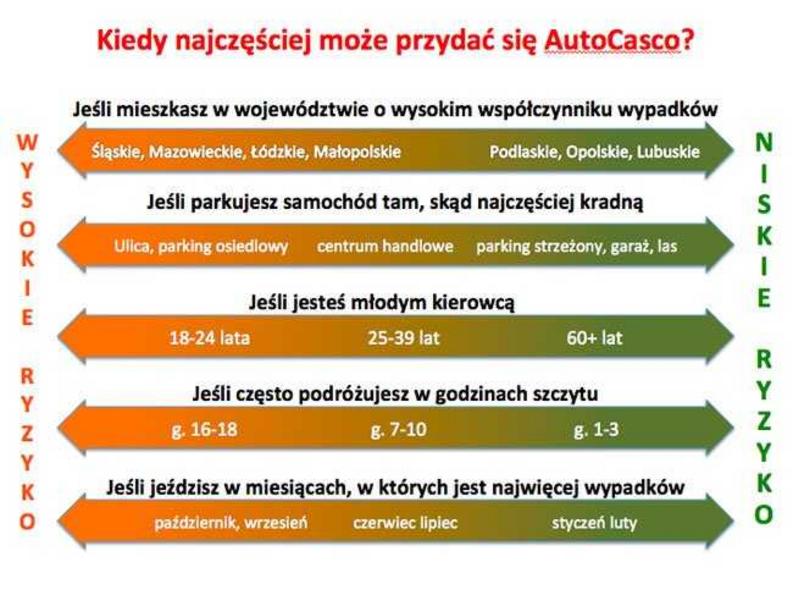 kiedy może przydać się autocasco