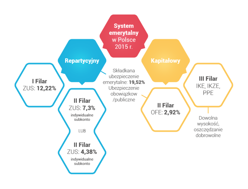 bez-tajemnic-system-emerytalny-w-polsce_zdjecie_605.png