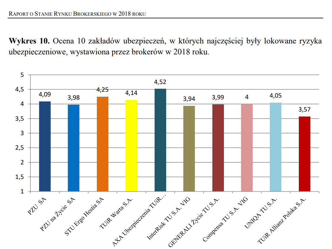 raport o stanie rynku brokierskiego w 2018 roku